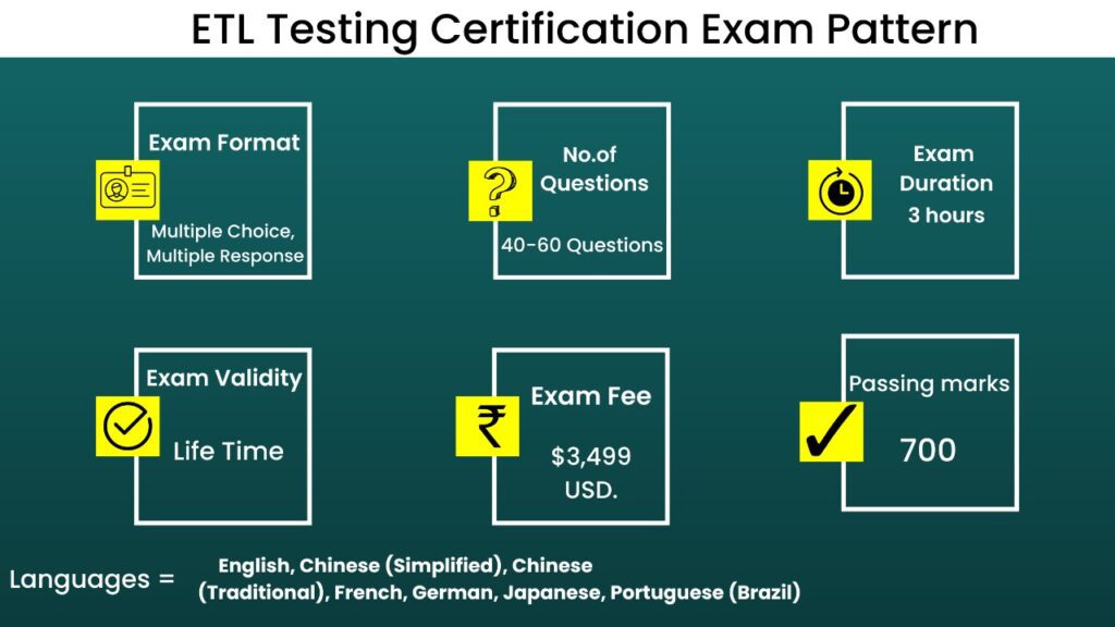 ETL Testing Course in Hyderabad