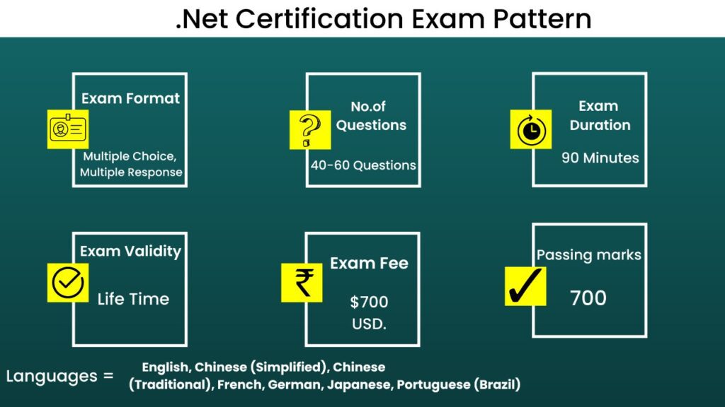 Dot Net Training in Hyderabad