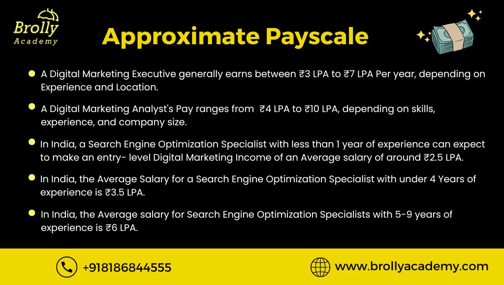 Digital Marketing Course In Hyderabad- Approximate Payscale