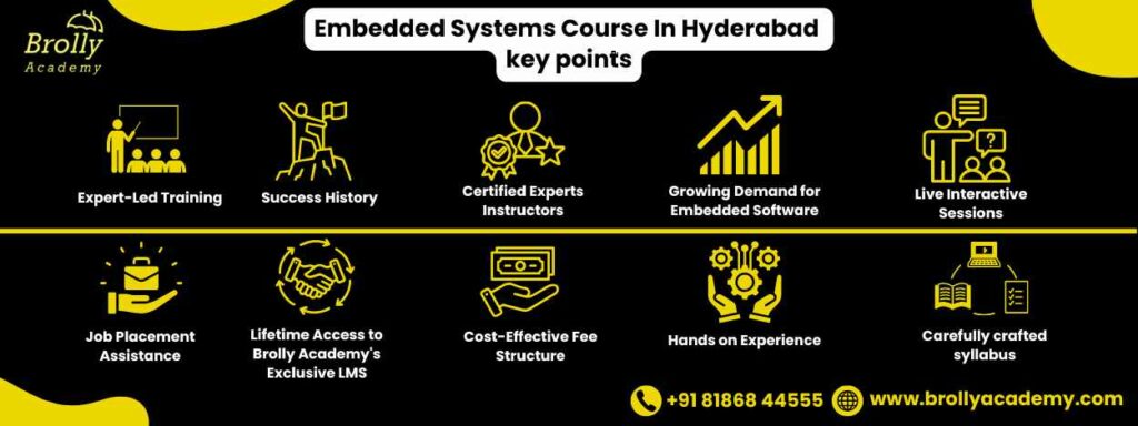 Embedded systems course in Hyderabad