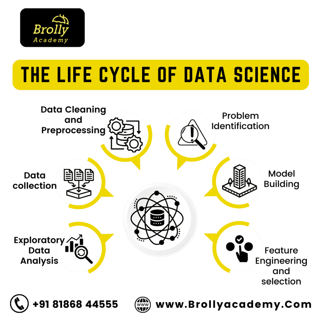 Data science course in Hyderabad