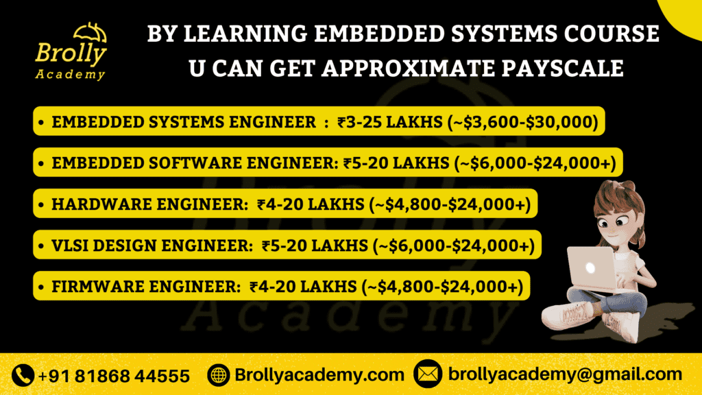 Embedded systems course in Hyderabad