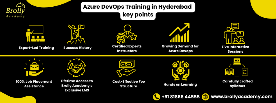 Azure DevOps Training in Hyderabad