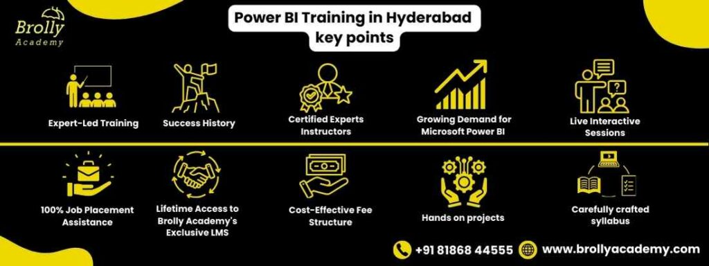 Power BI training in Hyderabad