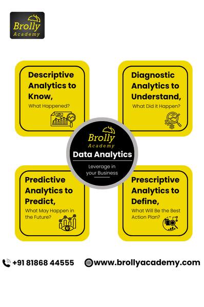 Data Analytics course in Hyderabad