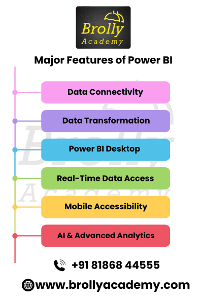 Power BI Training in Hyderabad