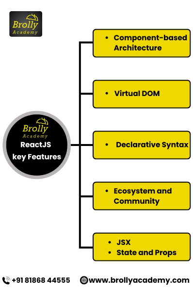 React training in Hyderabad