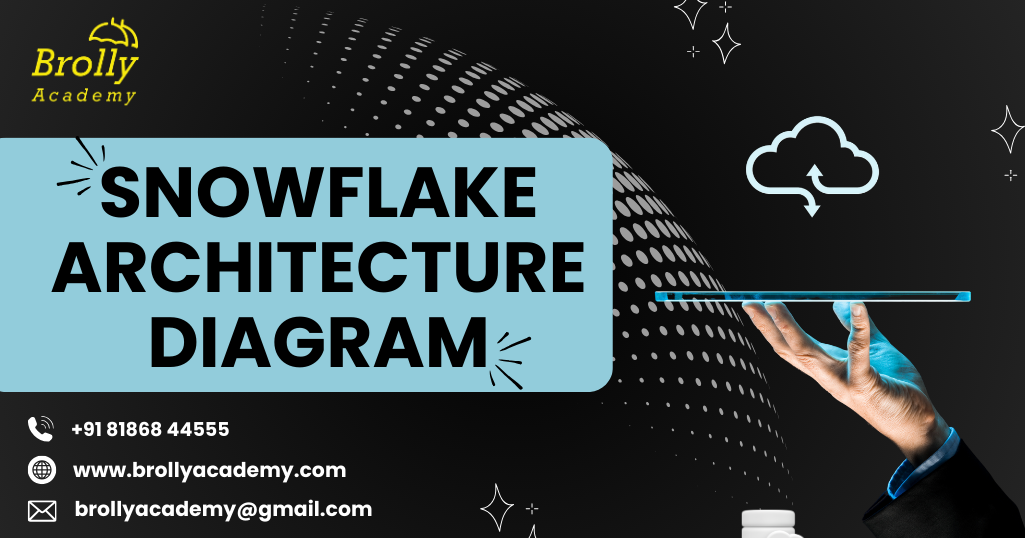 Snowflake Architecture Diagram