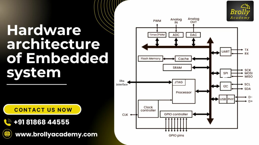 Hardware architecture of Embedded system