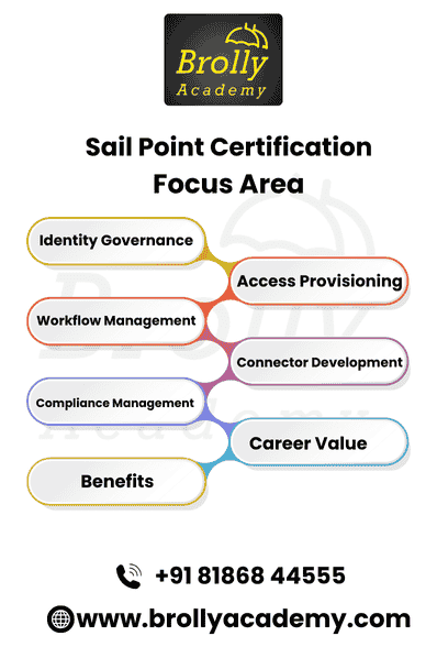 Sailpoint Certification Training