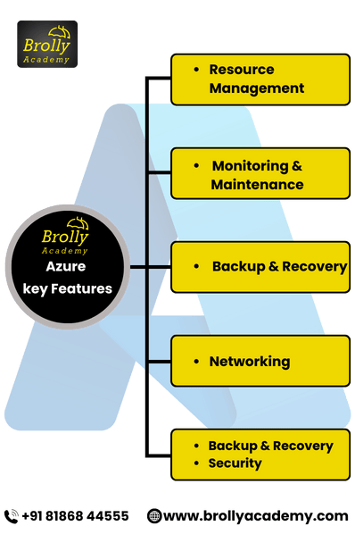 Azure training in Hyderabad